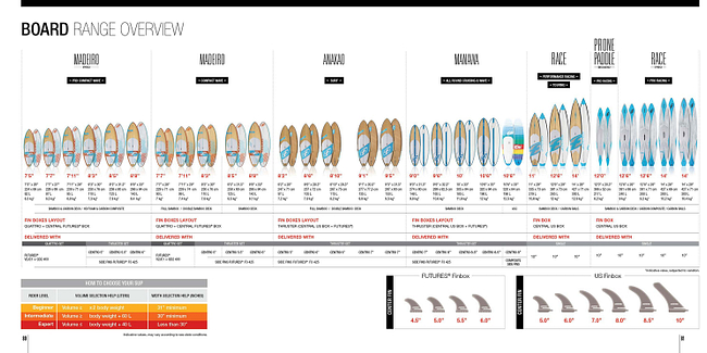 2016-sup-boards-overview