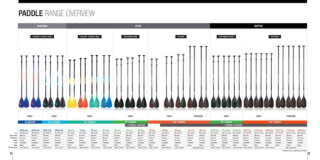 F-One 2016 Paddle Range Overview